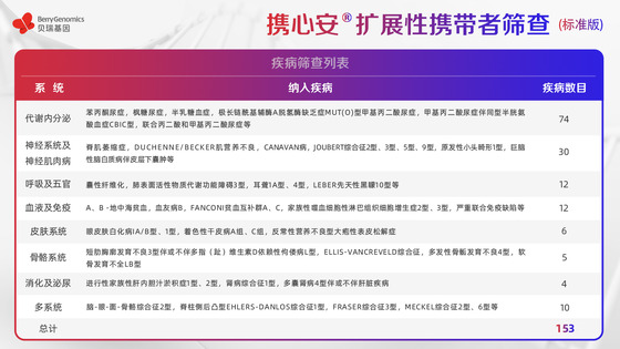 基于ACMG《指南》及中国人群特点，leyu.com基因重磅新品助力辅助生殖